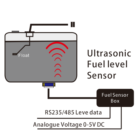 ultarsonic_fule_level_senosr.png ultarsonic_fule_level_senosr.png