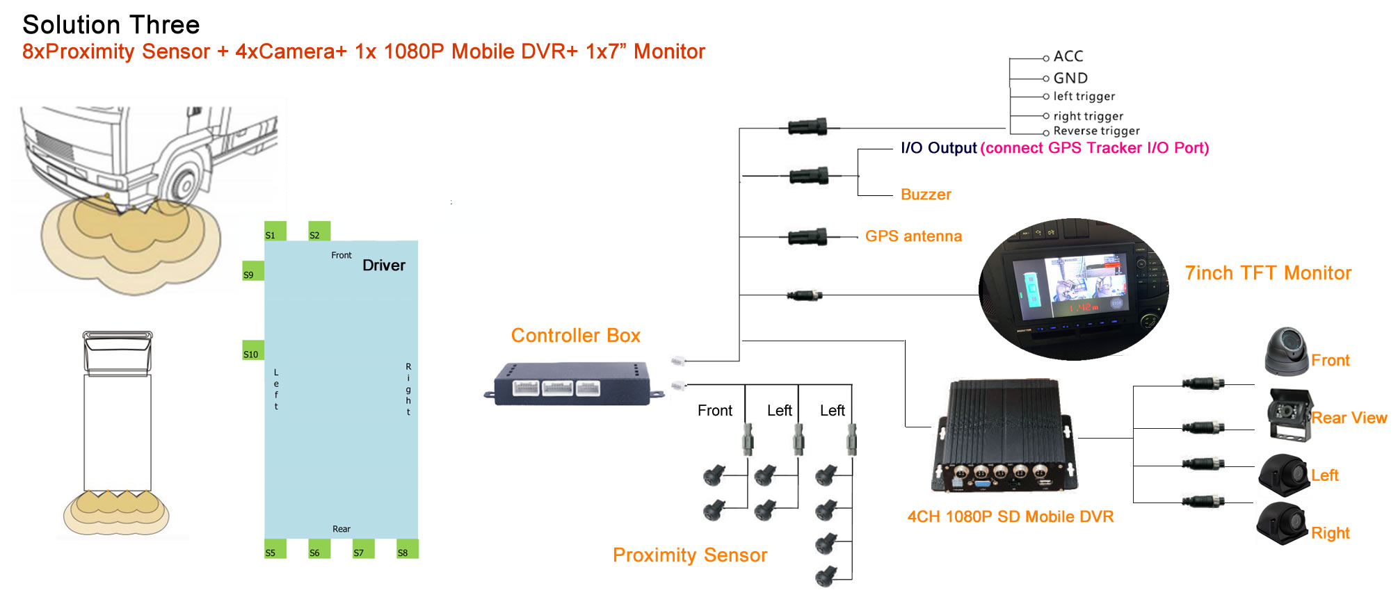 Demo Solution 3 Parking Sensor with opitonal GPS Tracker Mobile DVR Camera.jpg